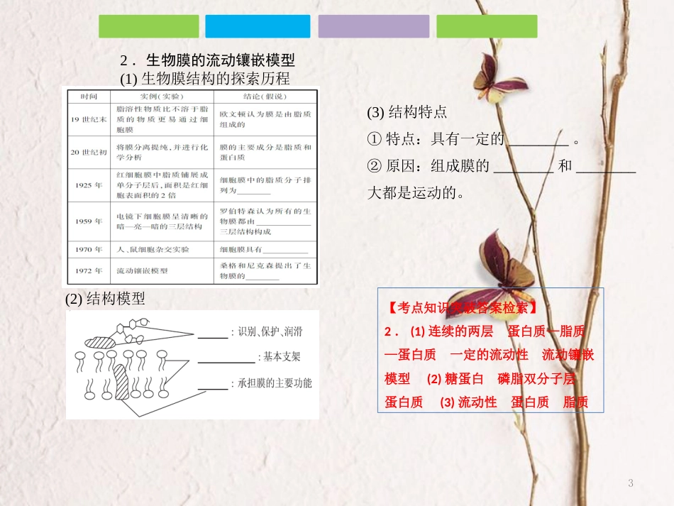 （全国卷 地区专用）高考生物总复习 第二单元 细胞的基本结构与物质的运输 第1讲 细胞膜和细胞核(含流动镶嵌模型)课件[共28页]_第3页