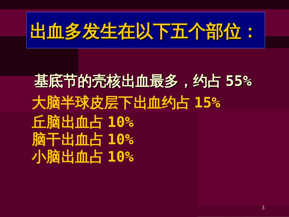 高血压脑出血外科治疗[共47页]_第3页