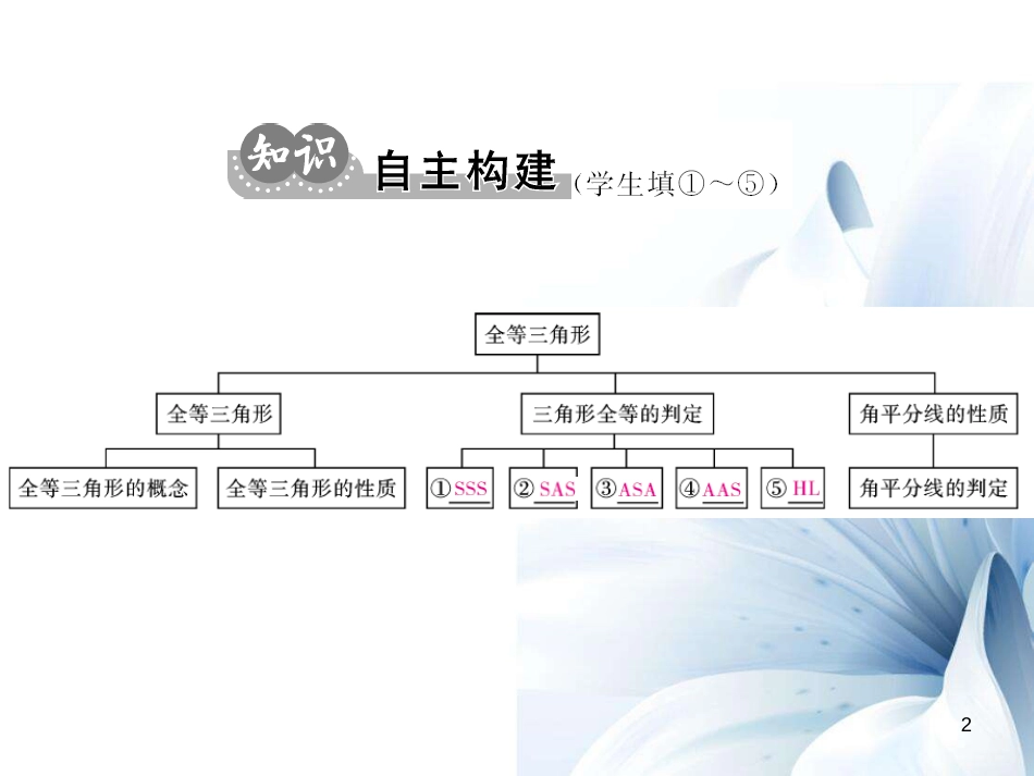 八年级数学上册 第12章 全等三角形小结与重热点专练课件 （新版）新人教版[共14页]_第2页