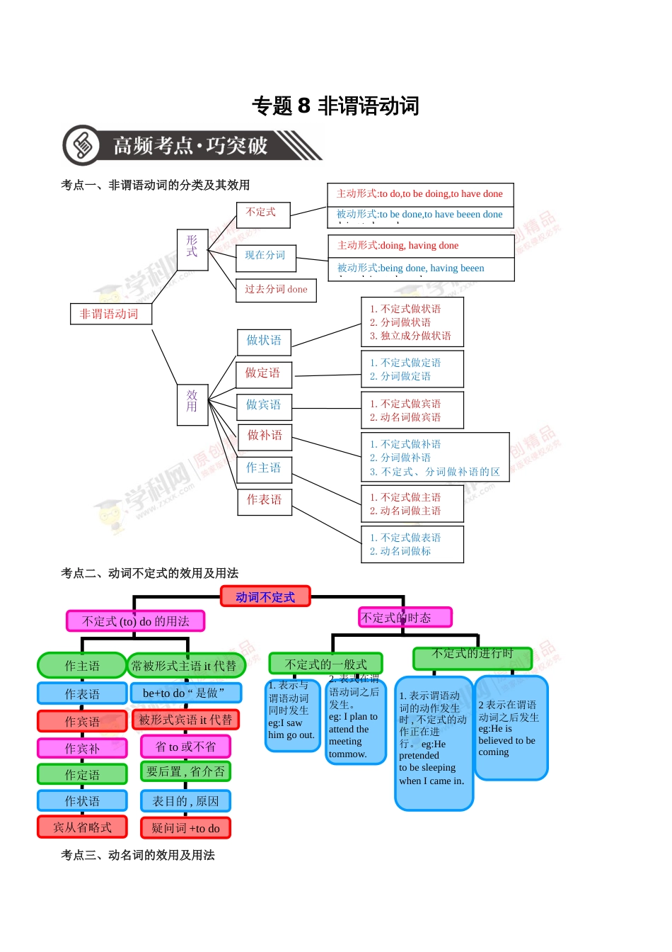 专题08 非谓语动词-备战2020年中考语法专项突破+题型特训_第1页