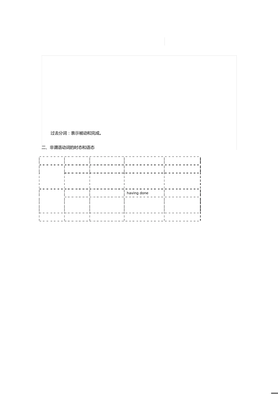 非谓语动词讲解[共18页]_第1页