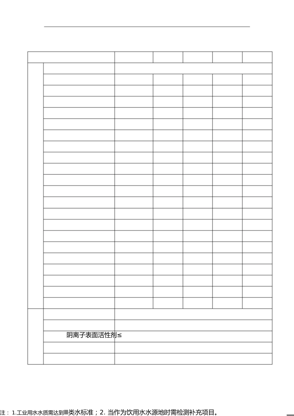 地表水环境质量标准限值GB3838_第1页