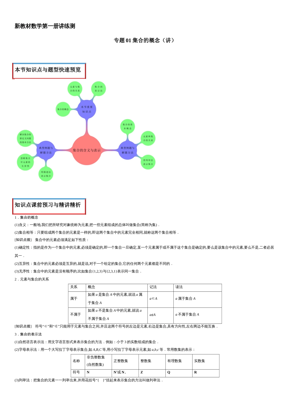 专题01 集合的概念（讲）-2020-2021学年高一数学同步讲练测（新教材人教A版必修第一册）（原卷版）_第1页