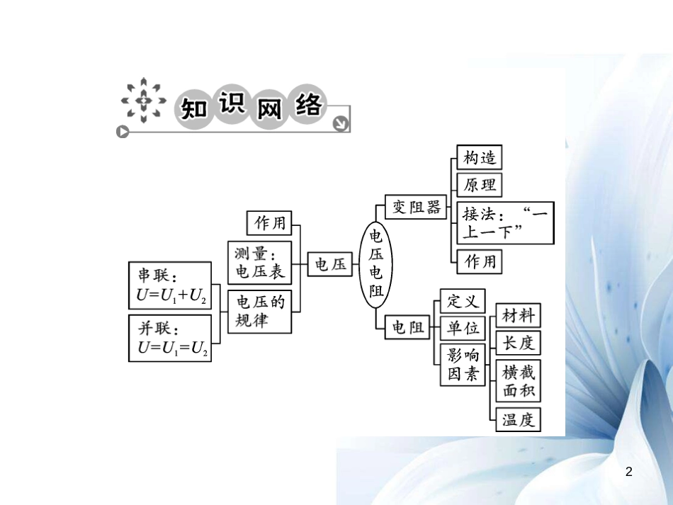 九年级物理全册 第16章 电压和电阻章末复习课件 （新版）新人教版[15页]_第2页