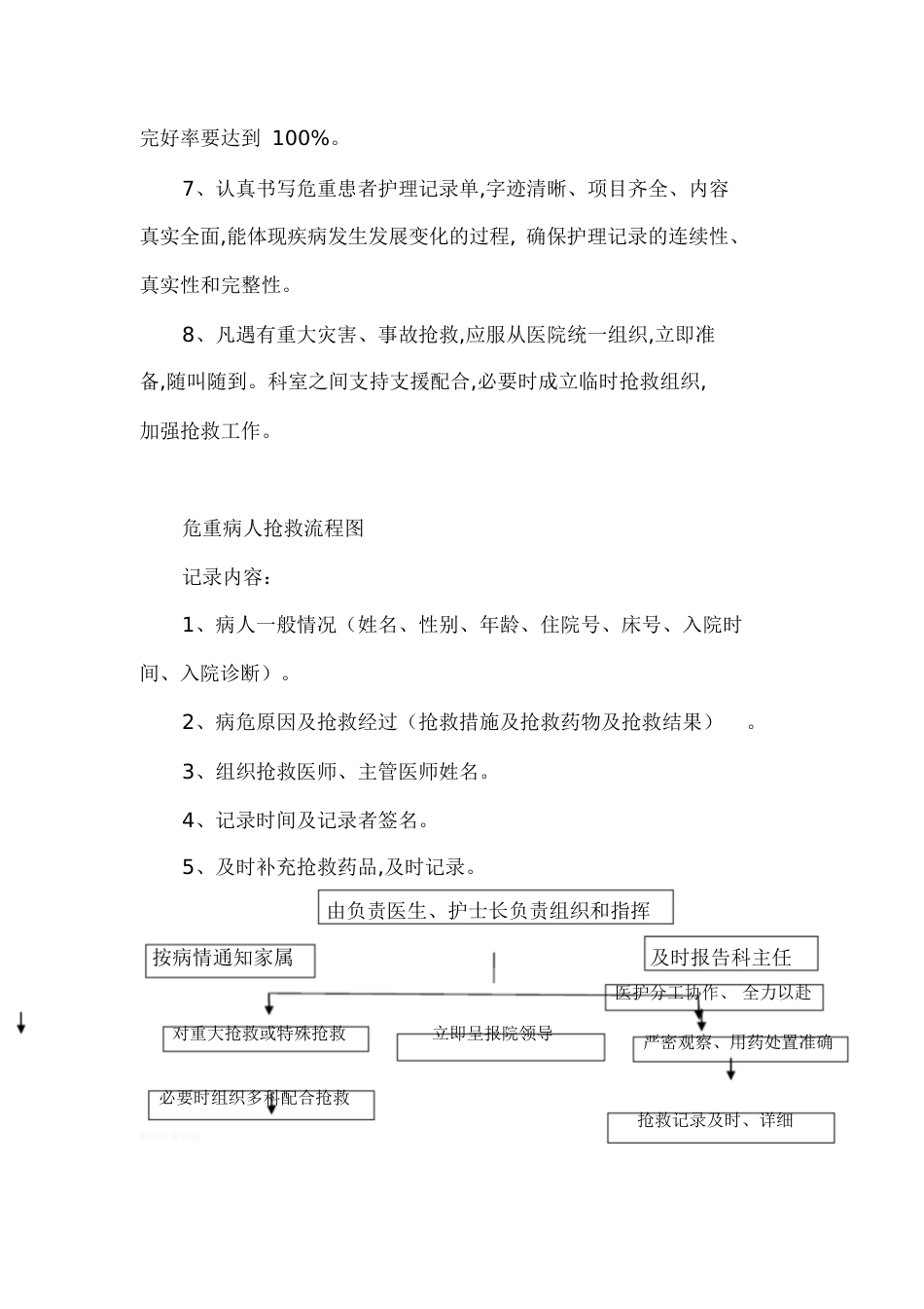 危重患者抢救制度[共3页]_第2页