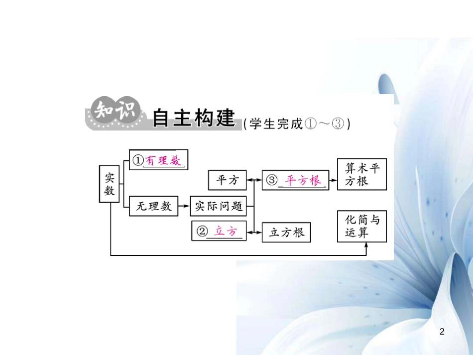 八年级数学上册 第11章 数的开方小结与重点热点专练课件 （新版）华东师大版[共12页]_第2页