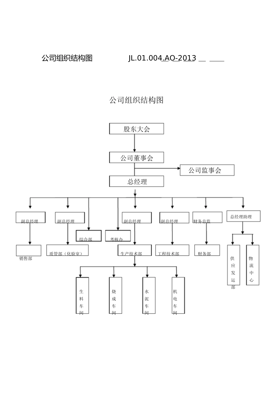 公司组织结构图[共1页]_第1页