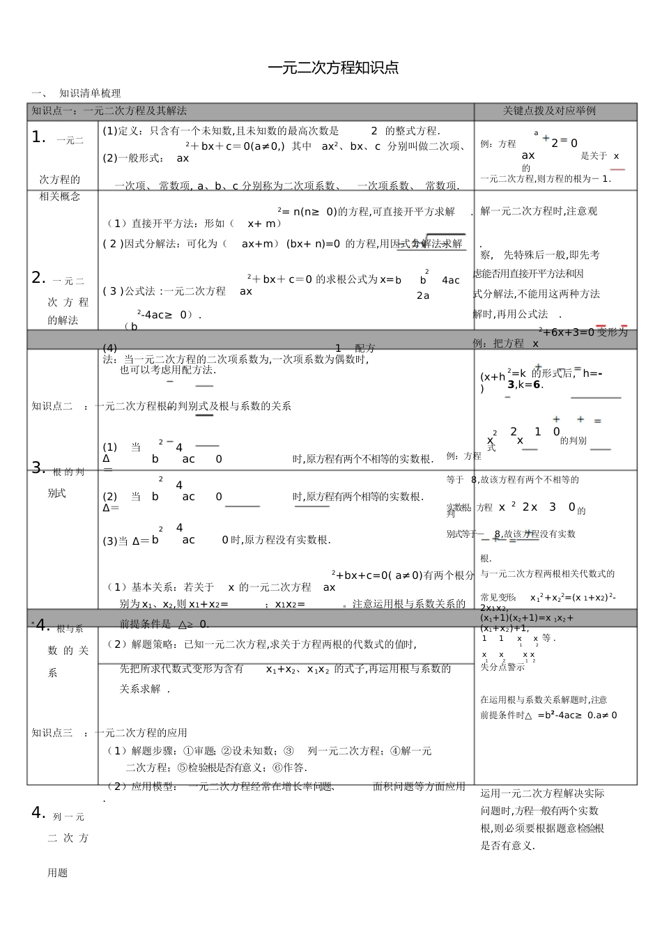 一元二次方程知识点归纳[共3页]_第1页