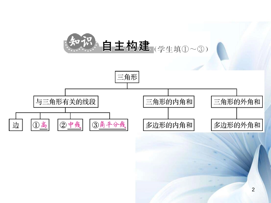 八年级数学上册 第11章 三角形小结与重热点专练课件 （新版）新人教版[共14页]_第2页