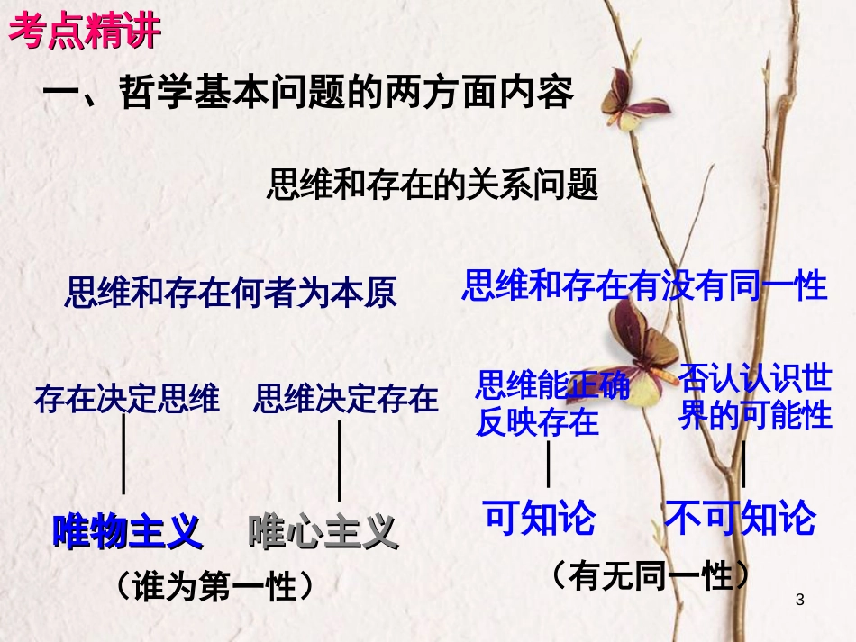 （全国通用Ⅱ）高考政治一轮复习 考点专题 模块4 单元13 课时2 百舸争流的思想 考点一 哲学的基本问题课件_第3页
