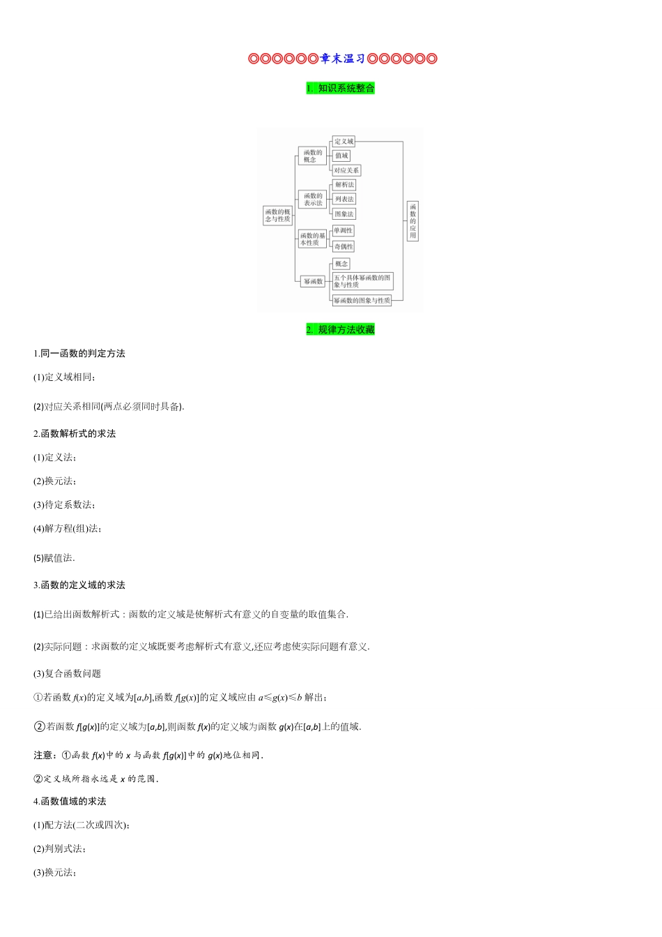 专题12 函数的概念与性质（知识梳理）-2020-2021学年高一数学单元复习一遍过（人教A版2019必修第一册）_第1页