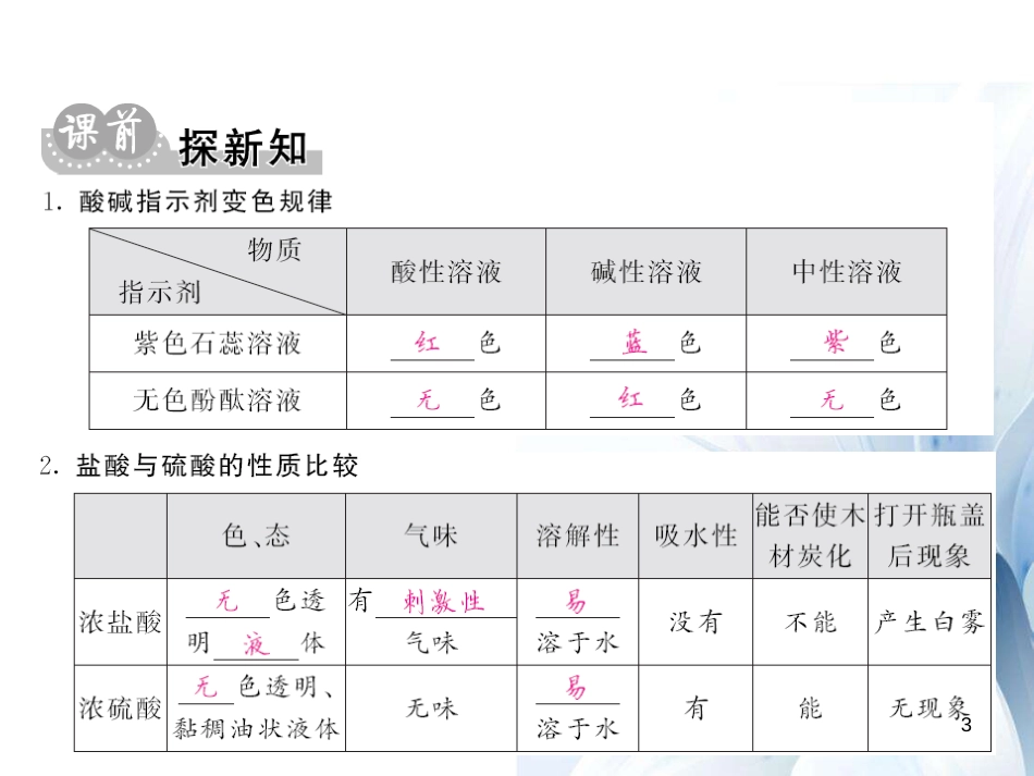 九年级化学下册 第10单元 酸和碱 课题1 第1课时 酸、碱与指示剂作用及几种常见的酸课件 （新版）新人教版[12页]_第3页