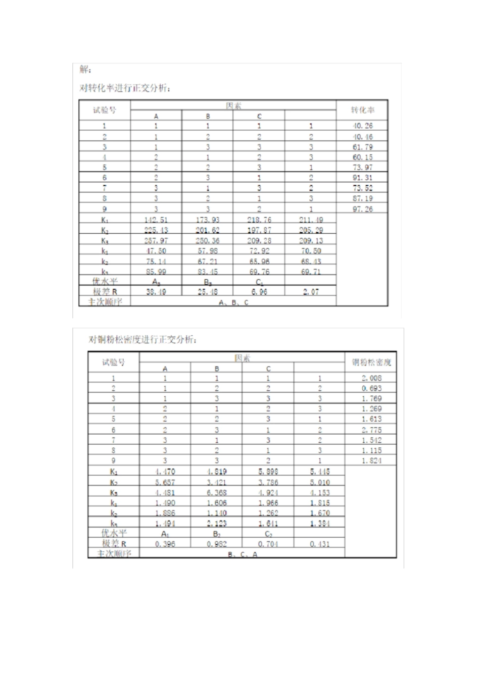 实验设计与数据处理课后题答案[共27页]_第3页