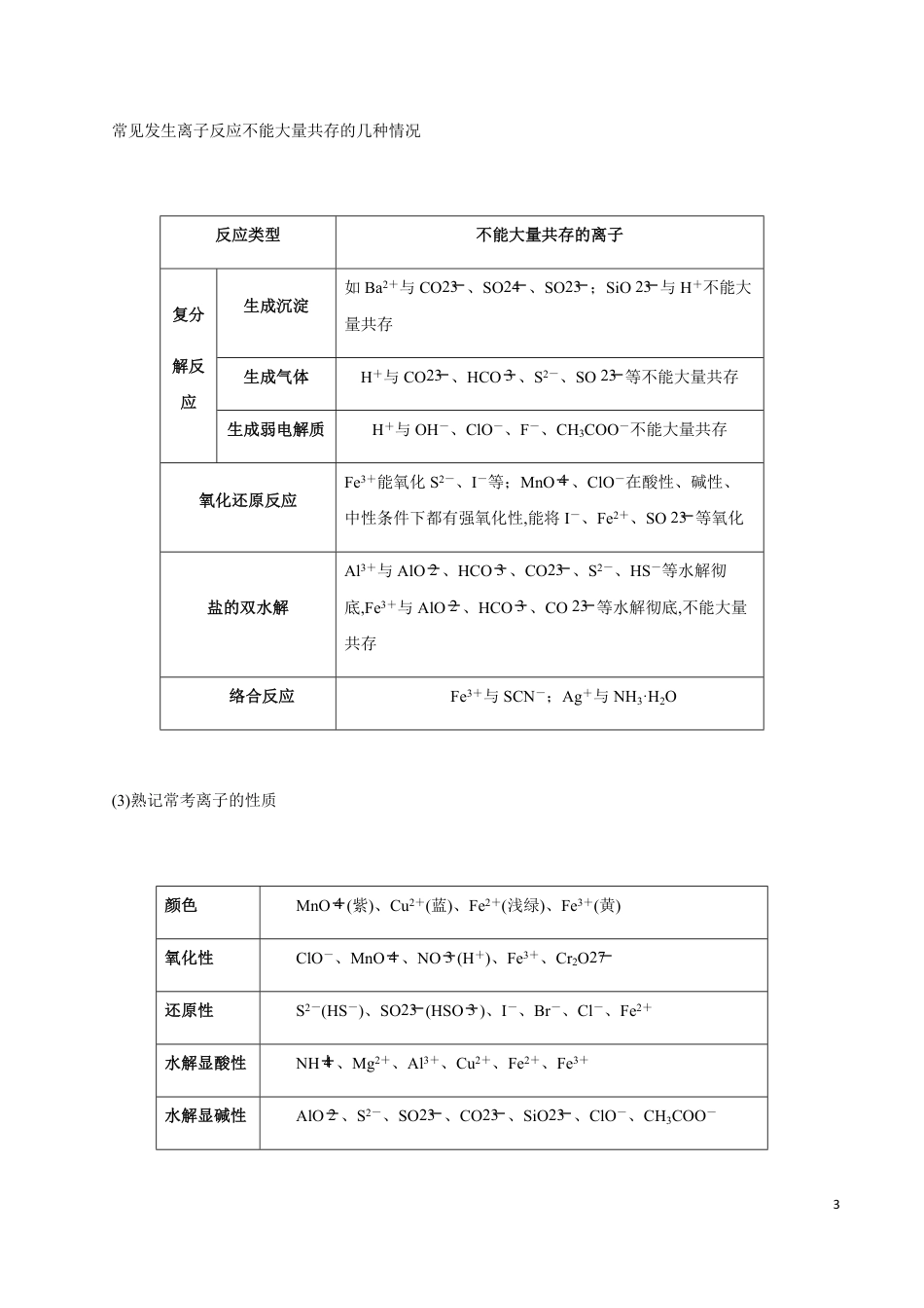 模块1.4 溶液中的离子反应-【口袋书】2020年高考化学必背知识与解题秘籍完全手册_第3页