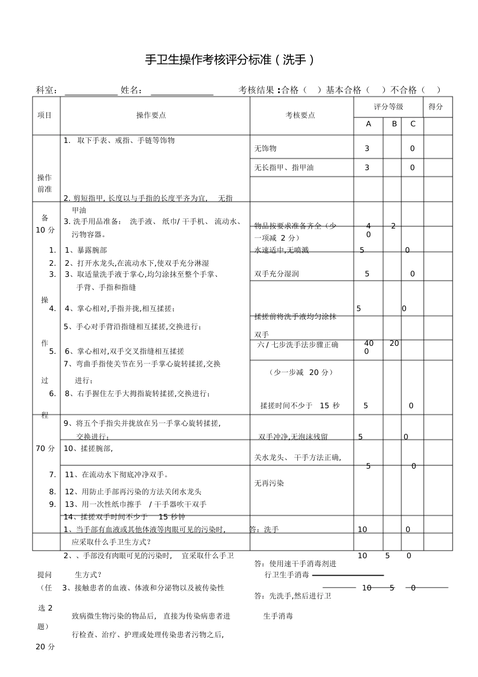 手卫生操作考核评分标准(洗手)[共2页]_第1页