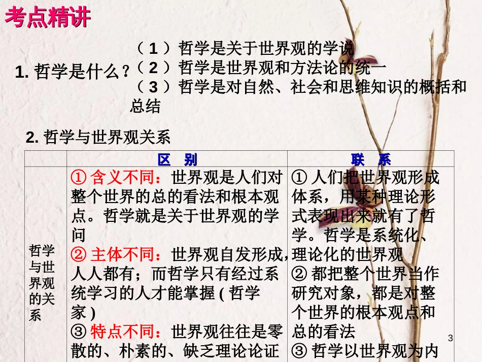 （全国通用Ⅱ）高考政治一轮复习 考点专题 模块4 单元13 课时1 美好生活的向导 考点一 哲学的内涵课件_第3页