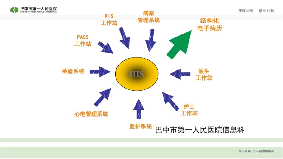 HIS系统流程全解_第3页