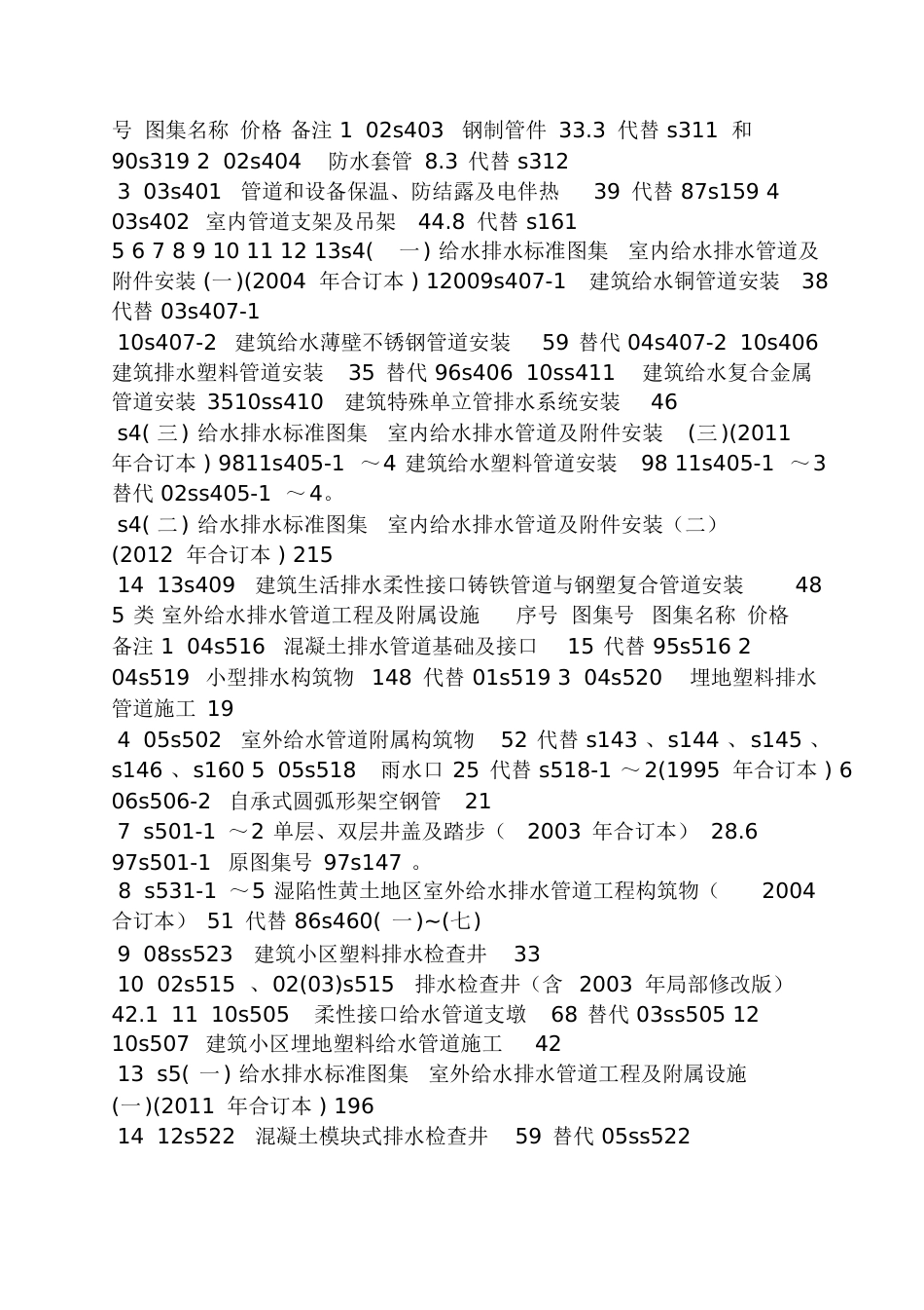 10ss705雨水综合利用[共13页]_第2页