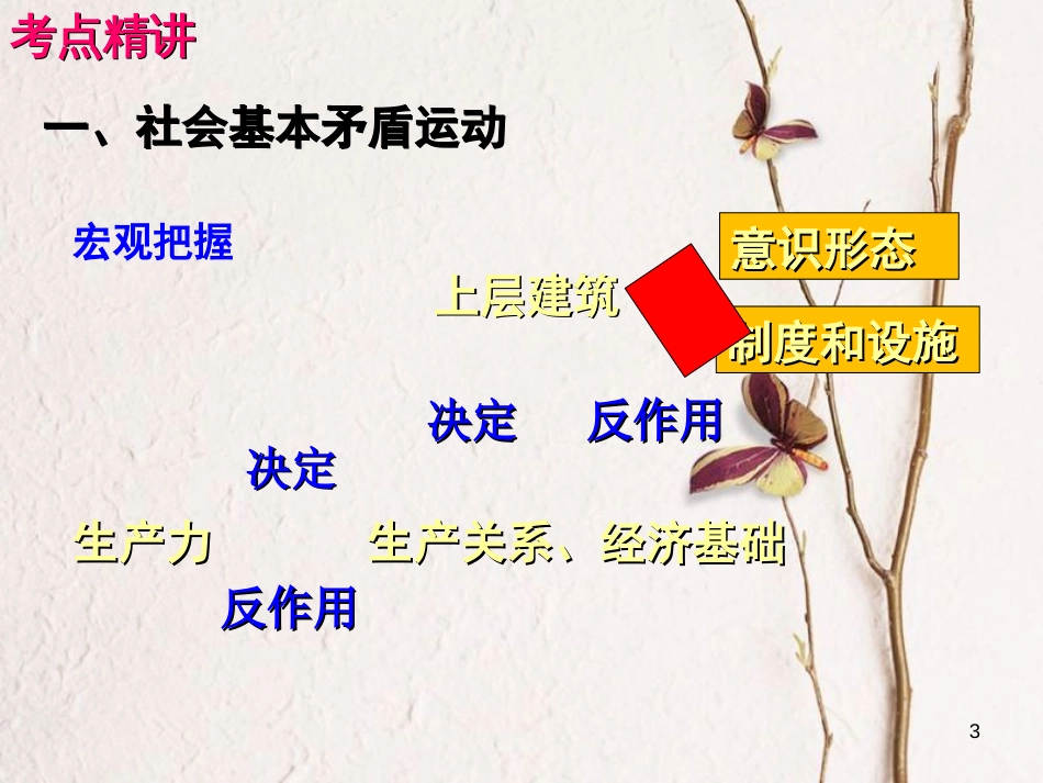 （全国通用Ⅱ）高考政治一轮复习 考点专题 模块4 单元16 课时1 寻觅社会的真谛考点二 社会基本矛盾运动和社会历史发展的总趋势课件_第3页