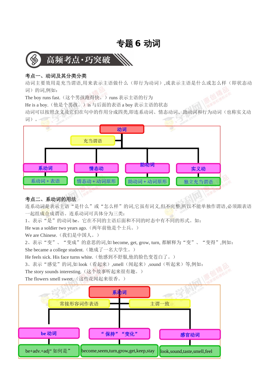 专题06 动词-备战2020年中考语法专项突破+题型特训_第1页