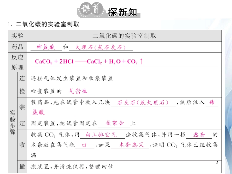 九年级化学上册 第6单元 碳和碳的氧化物 实验活动2 二氧化碳的实验室制取与性质课件 （新版）新人教版[11页]_第2页