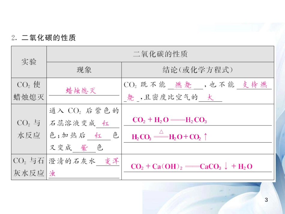 九年级化学上册 第6单元 碳和碳的氧化物 实验活动2 二氧化碳的实验室制取与性质课件 （新版）新人教版[11页]_第3页