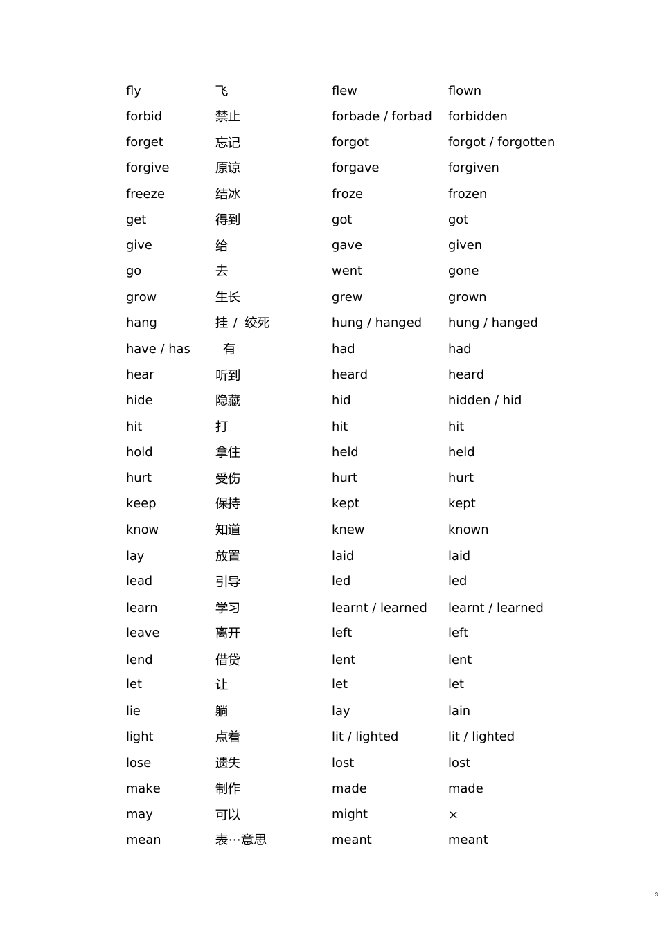 高中英语不规则动词表[共25页]_第3页