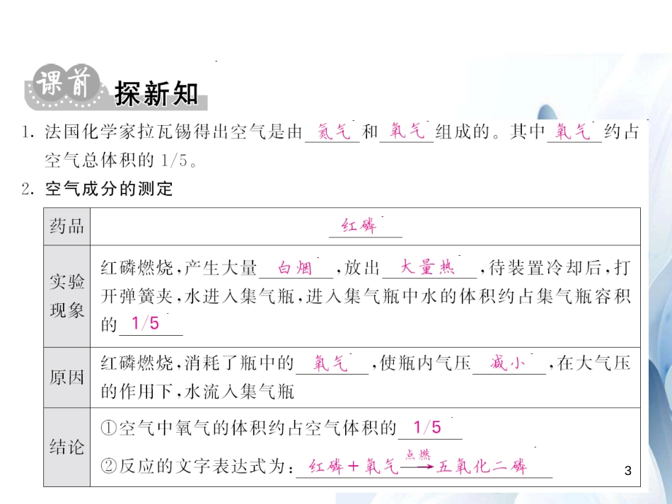 九年级化学上册 第2单元 我们周围的空气 课题1 第1课时 空气的成分课件 （新版）新人教版[12页]_第3页