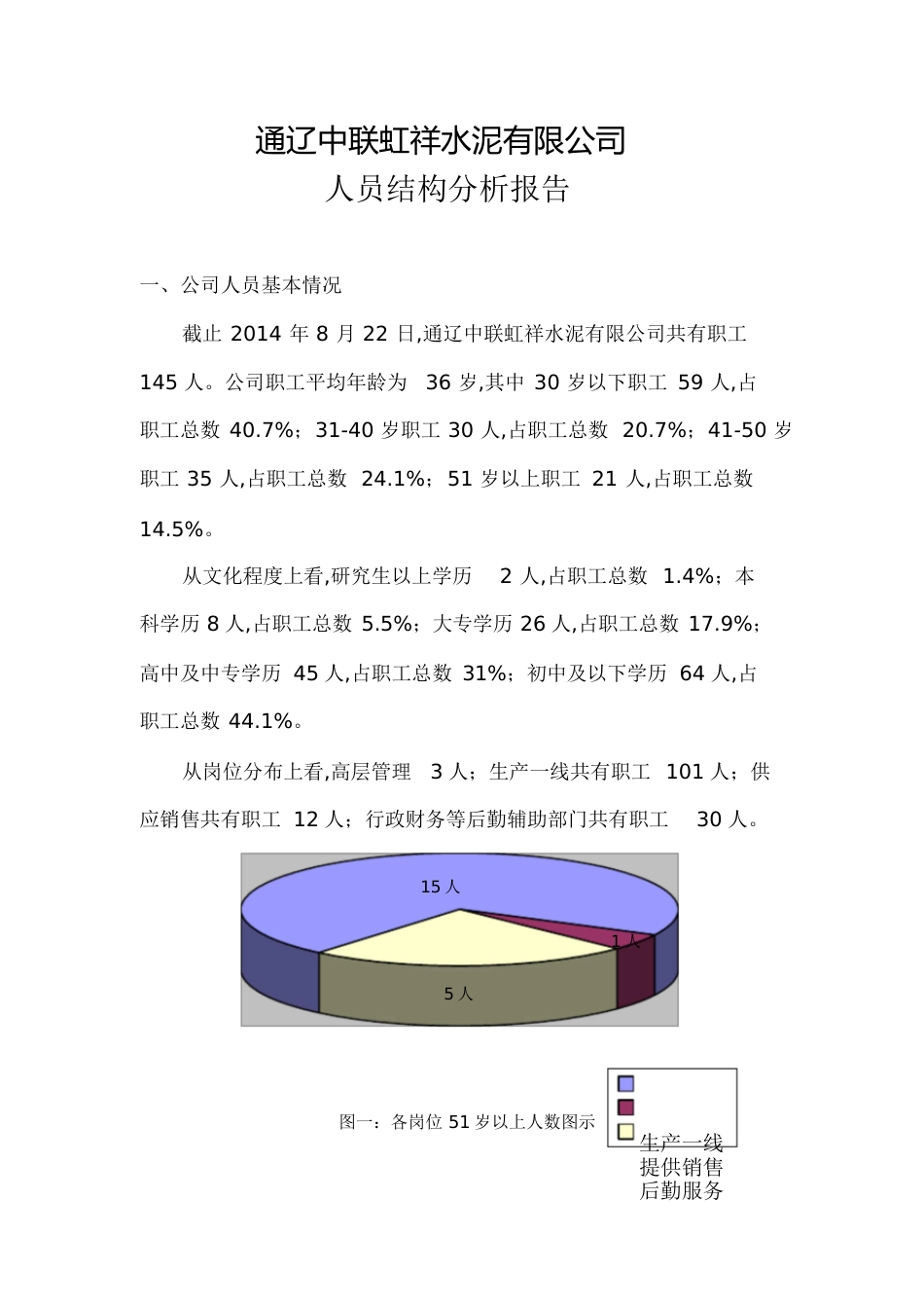 人员结构分析报告[共6页]_第1页