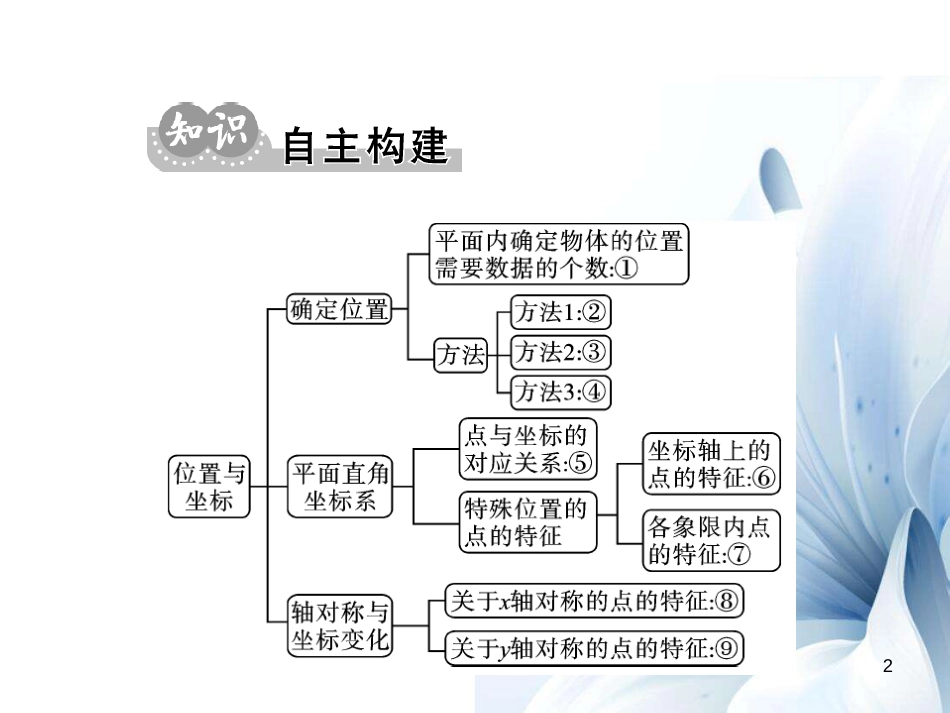 八年级数学上册 第3章 位置与坐标小结与重热点专练课件 （新版）北师大版[共12页]_第2页
