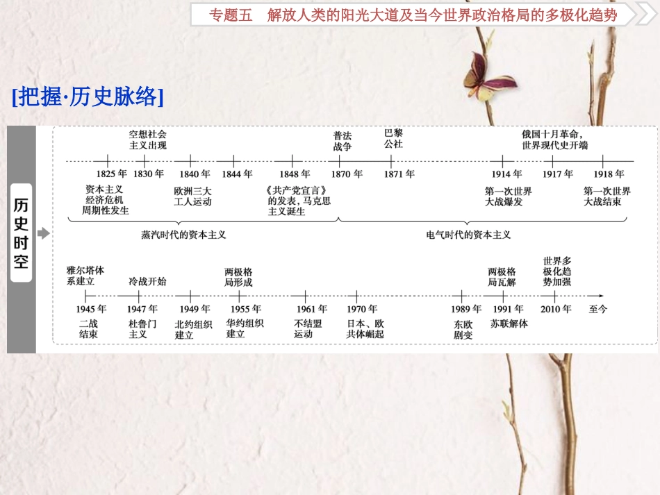 （全国通用）高考历史一轮复习 专题五 解放人类的阳光大道及当今世界政治格局的多极化趋势 第16讲 马克思主义的诞生、巴黎公社和俄国十月社会主义革命课件_第2页