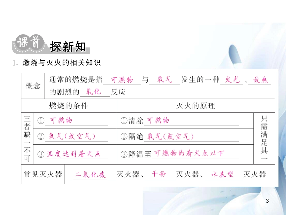 九年级化学上册 第7单元 燃料及其利用 课题1 燃烧和灭火 第1课时 燃烧与灭火课件 （新版）新人教版[12页]_第3页