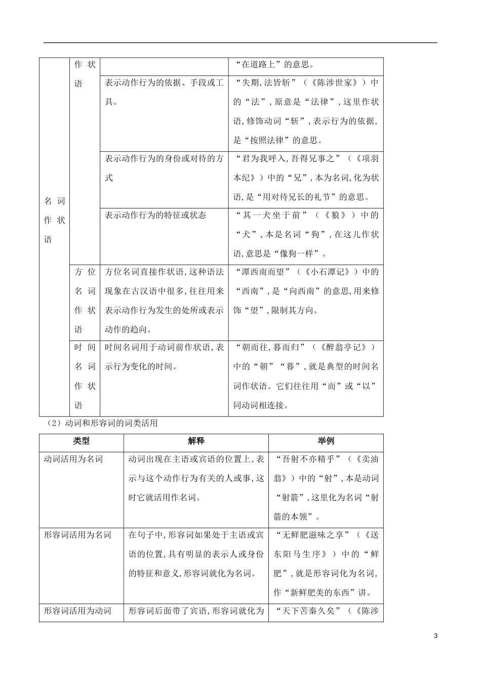 专题02 词语解释（解析版）_第3页