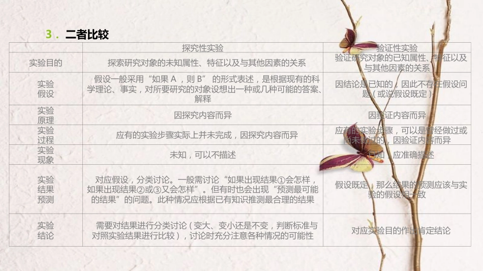 （全国）高考生物一轮复习（基础知识巩固+考点互动探究+考例考法直击+教师备用习题）实验专题2课件_第3页