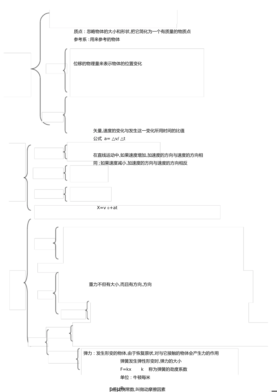 高一物理必修一思维导图[共2页]_第1页