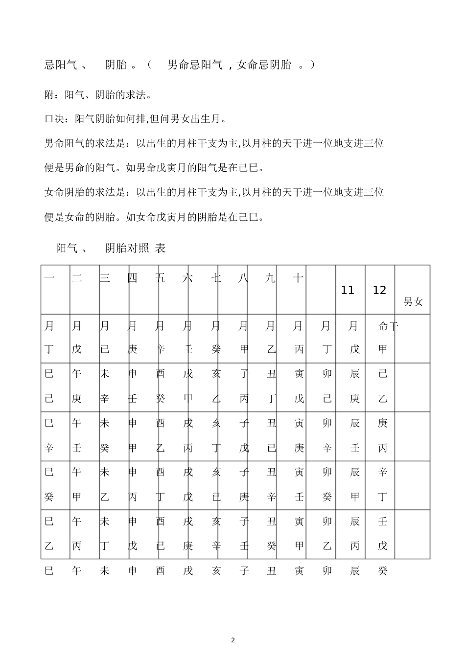 嫁娶择日宝典[共110页]_第2页