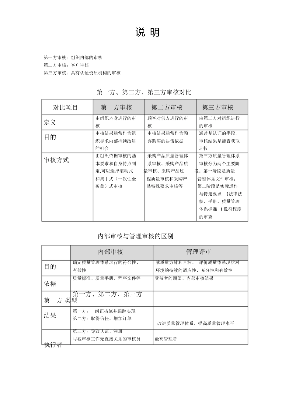 第一方、二方、三方审核区别[共7页]_第1页