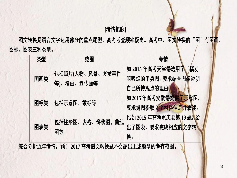 （全国通用）高考语文一轮总复习 第1部分 语言文字运用 专题六 图文转换课件_第3页
