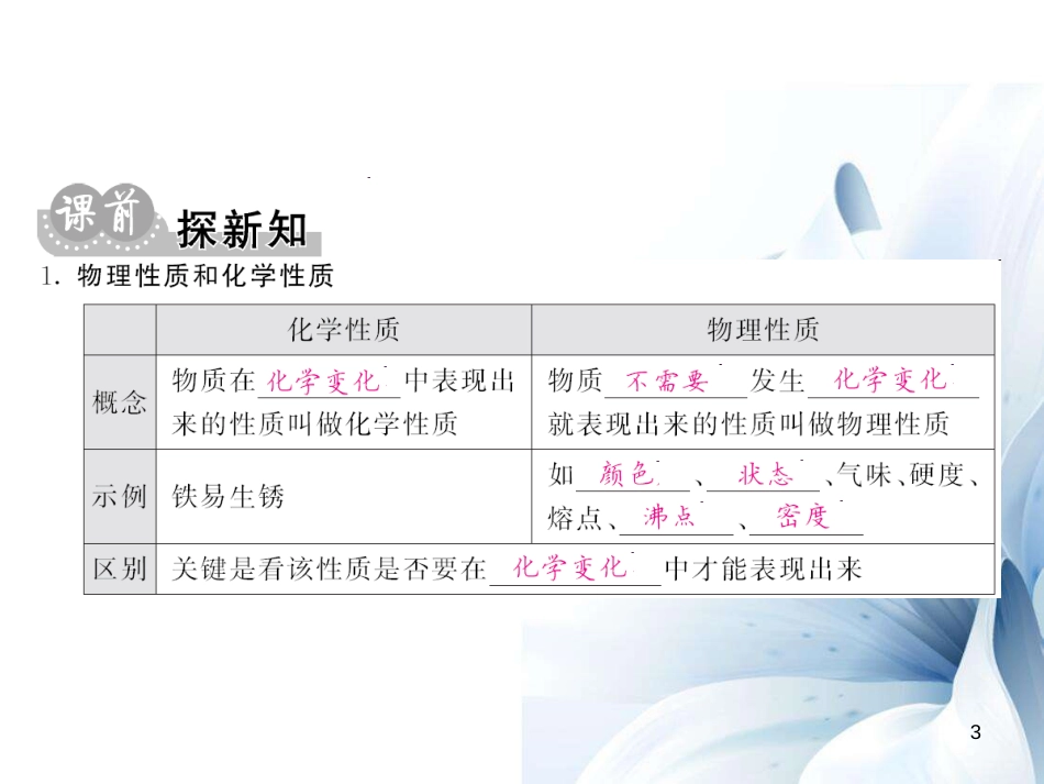 九年级化学上册 第1单元 走进化学世界 课题1 第2课时 物质的性质课件 （新版）新人教版[13页]_第3页