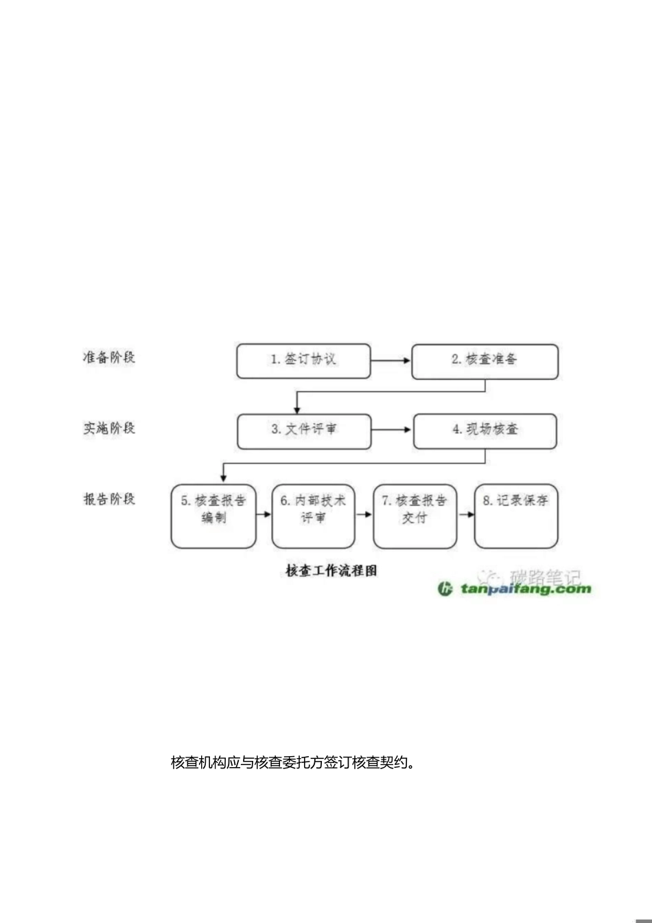 碳核查的定义及核查程序[共8页]_第1页