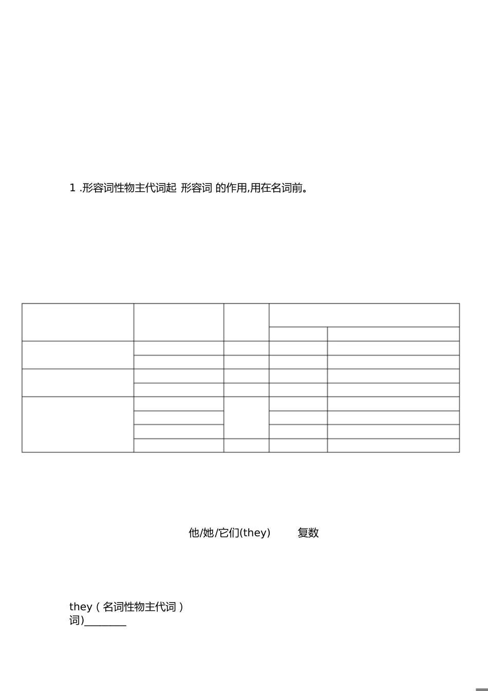 形容词性物主代词和名词性物主代词专项练习[共3页]_第1页