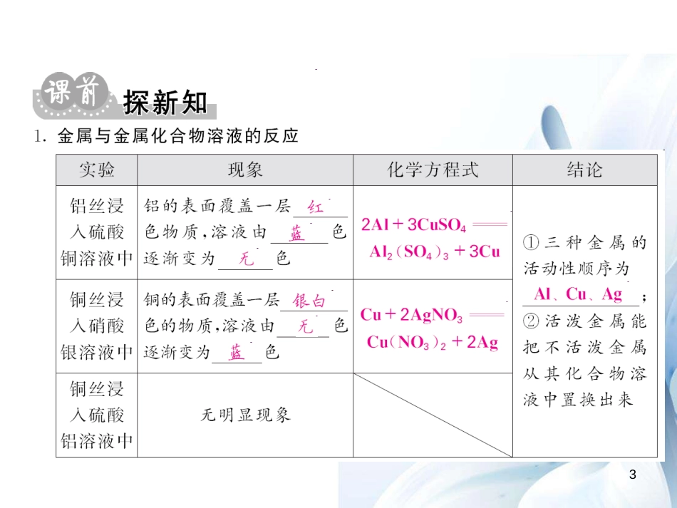 九年级化学下册 第8单元 金属和金属材料 课题2 第2课时 金属活动性顺序课件 （新版）新人教版[11页]_第3页