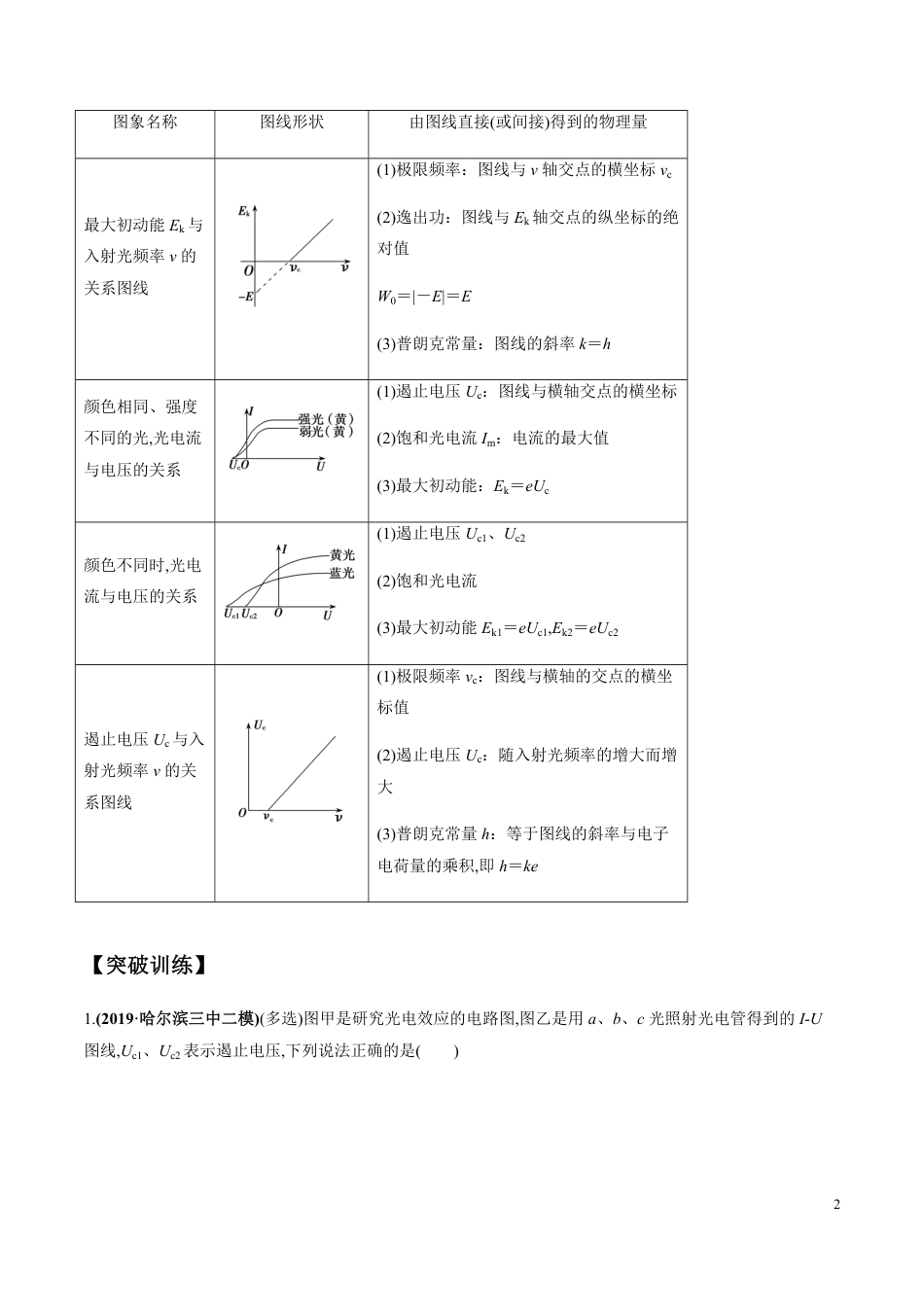 专题15 物理学史及近代物理（原卷版）[共15页]_第2页