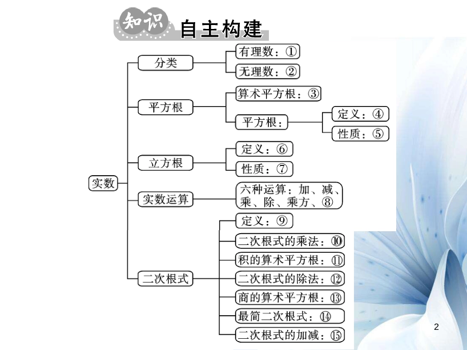 八年级数学上册 第2章 实数小结与重热点专练课件 （新版）北师大版[共12页]_第2页