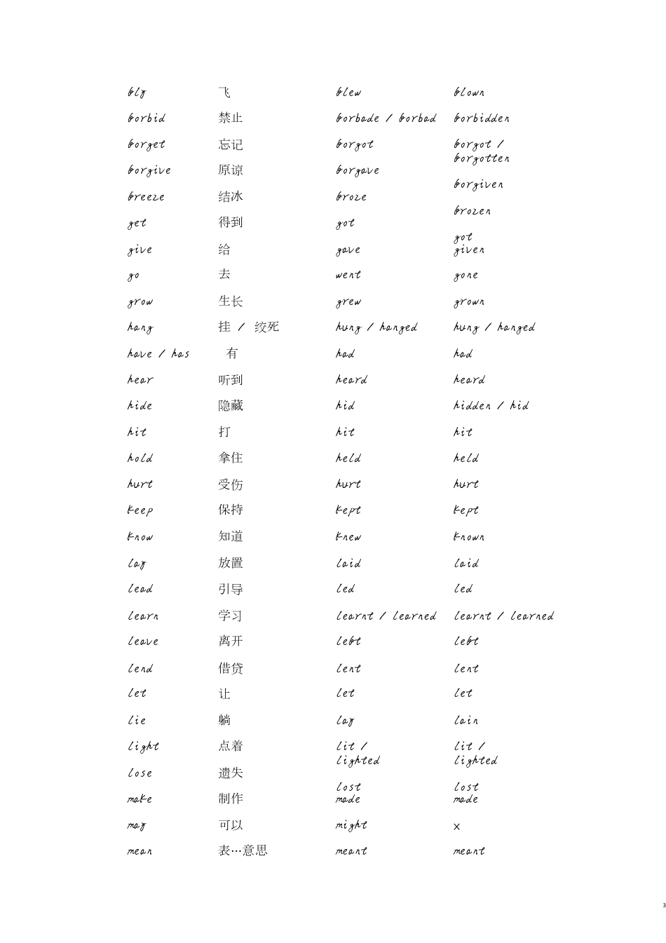 高中英语不规则动词表[共7页]_第3页