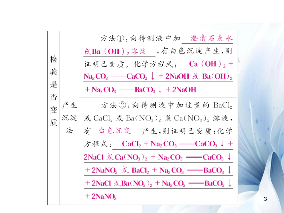 九年级化学下册 第11单元 盐 化肥 专题突破（四）氢氧化钠（钙）等物质变质的探究课件 （新版）新人教版[14页]_第3页