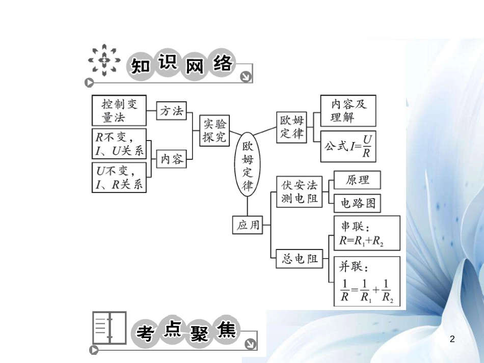 九年级物理全册 第17章 欧姆定律章末复习课件 （新版）新人教版[28页]_第2页