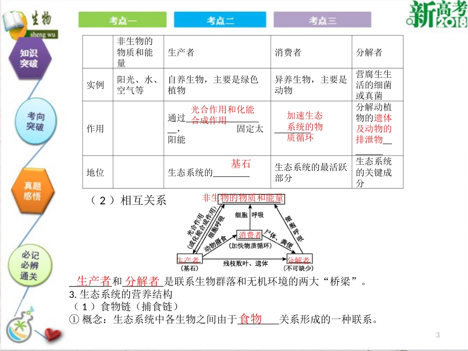 （全国卷 地区专用）高考生物总复习 第十一单元 生态系统和环境保护 第1讲 生态系统的结构和能量流动课件[共28页]_第3页