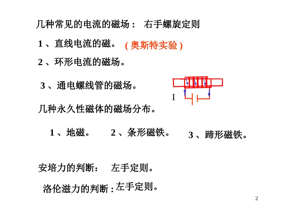 带电粒子在磁场中的应用_第2页