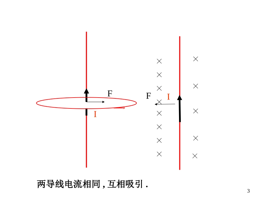 带电粒子在磁场中的应用_第3页